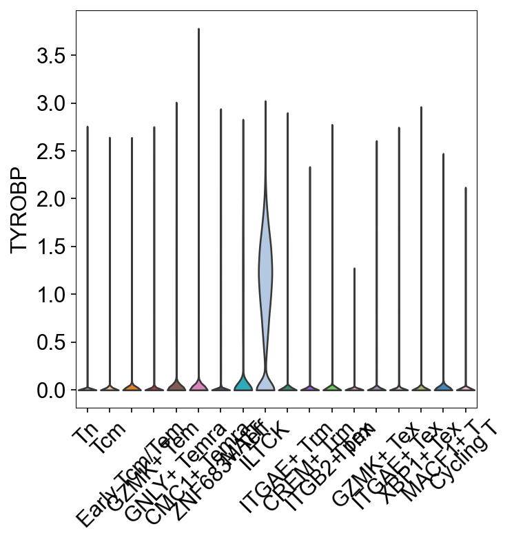 (Part II) Analyzing the pan-disease CD8+ T atlas — scAtlasVAE ...